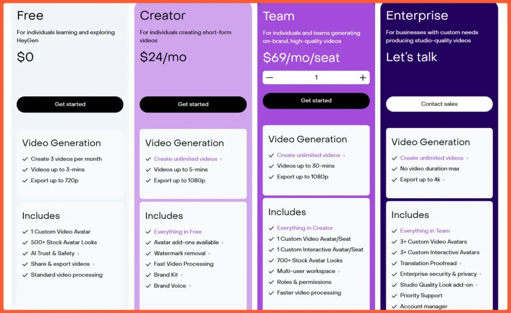 HeyGen AI Pricing Plan
