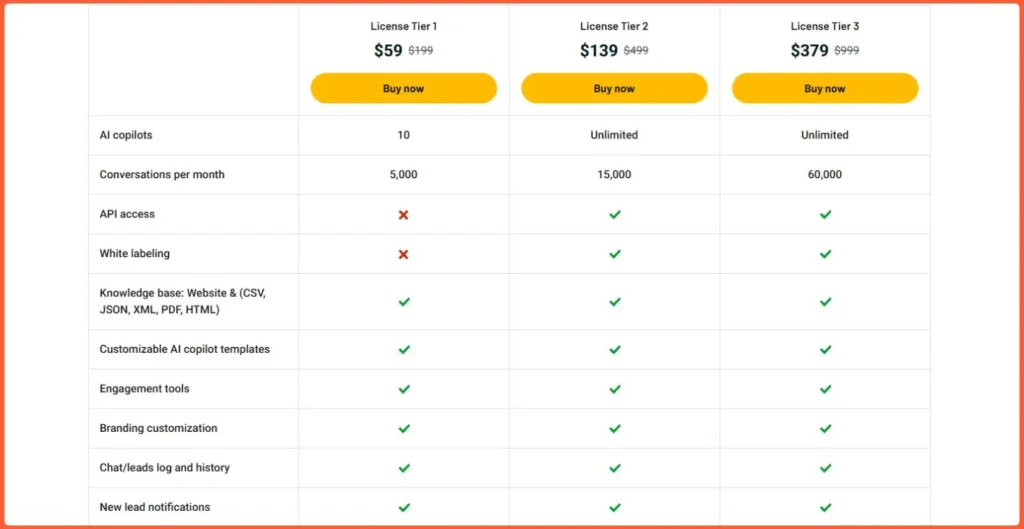 ScanKart AI Pricing Plan