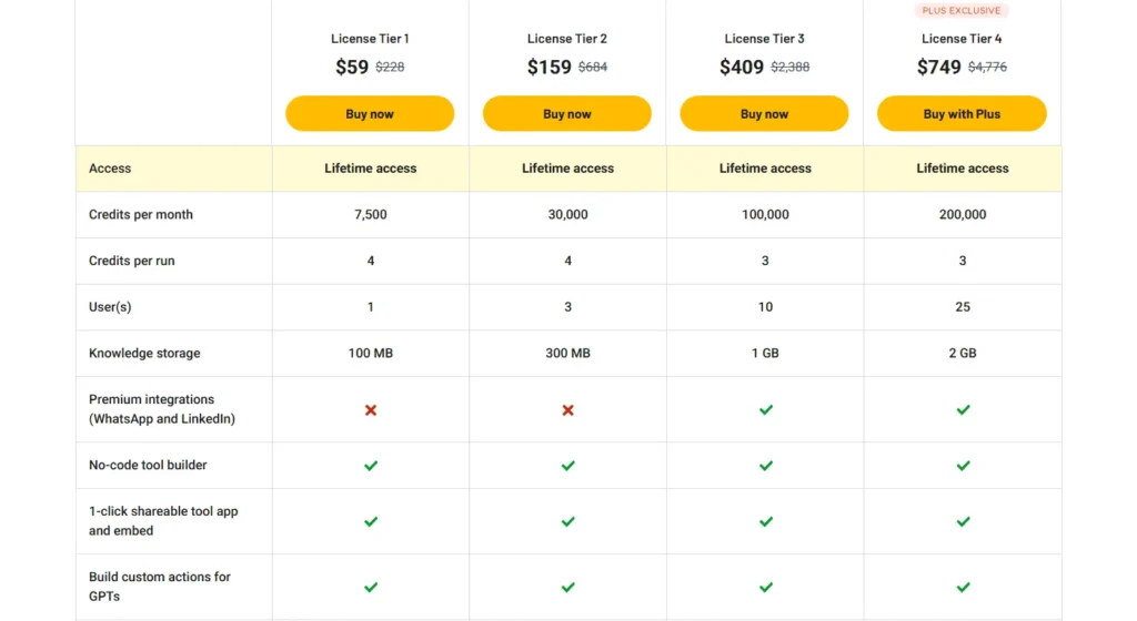 AgenticFlow Pricing Plan