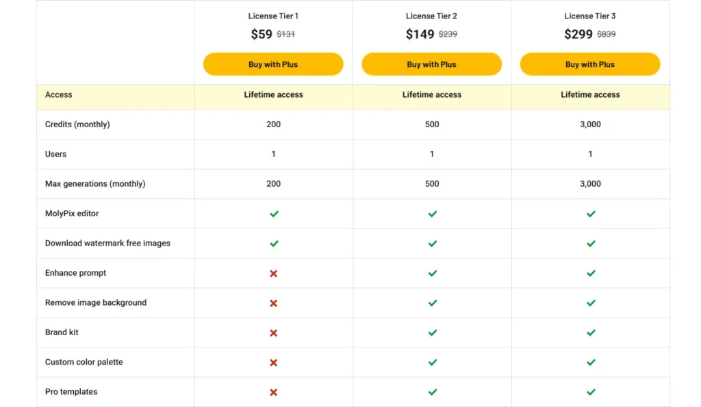 MolyPix.AI Pricing Plan
