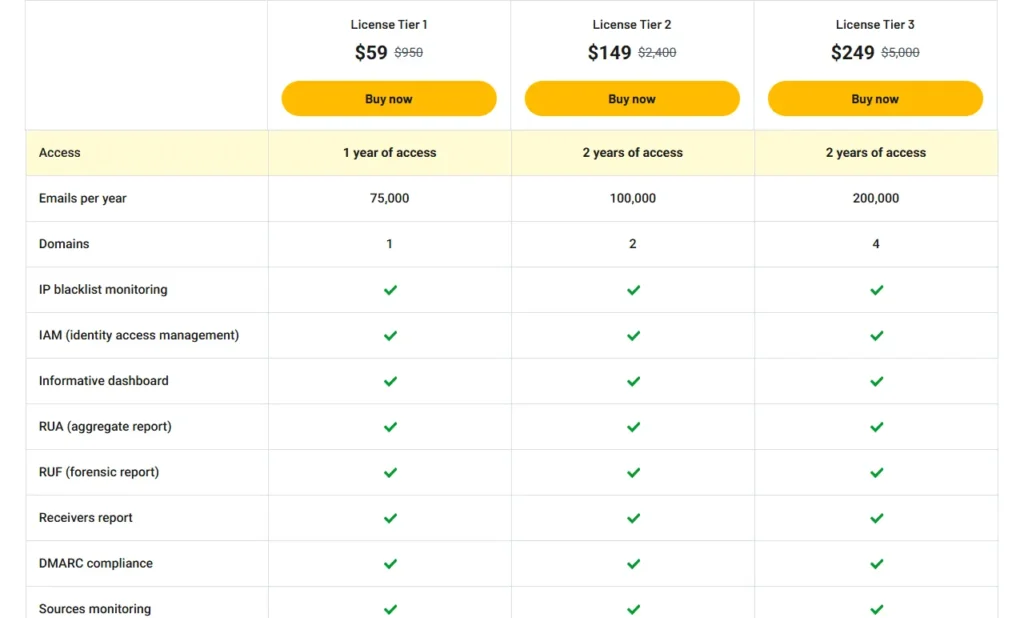TDMARC Pricing Plan