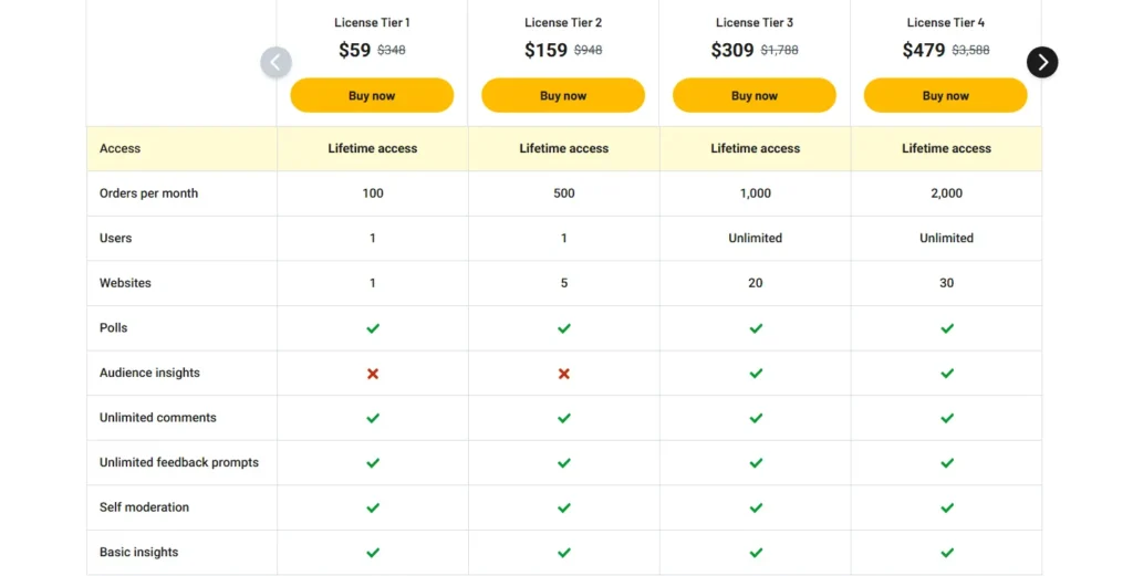Userpop Lifetime Deal Pricing Plan