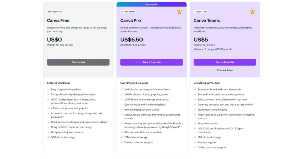 Canva Pricing Plan