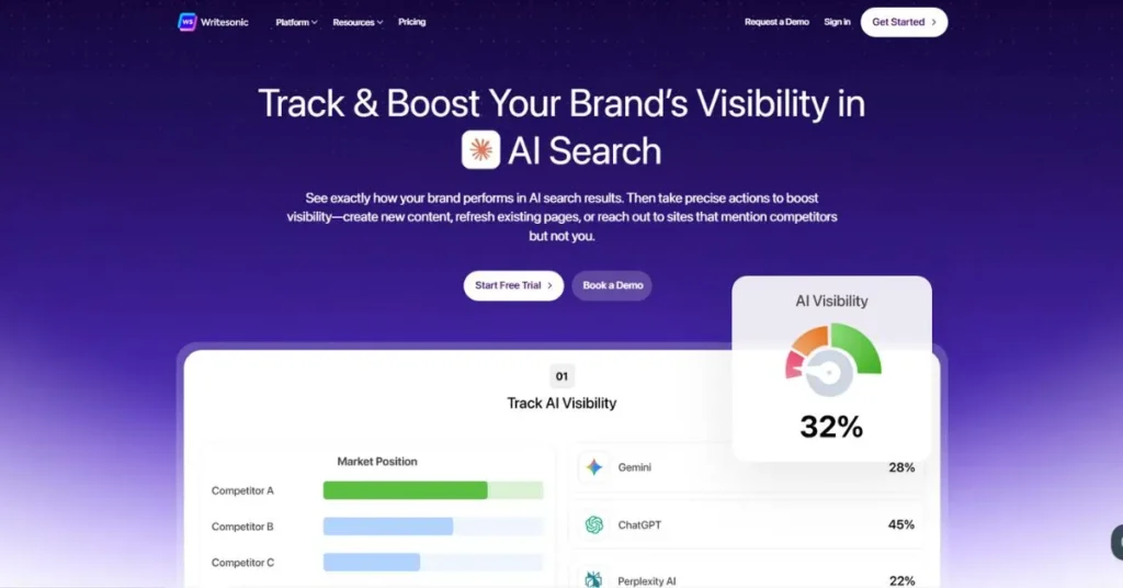 Writesonic AI Content Writing Tools